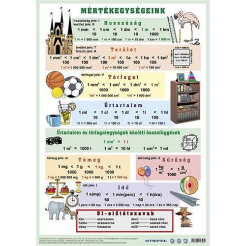 Könyökalátét, kétoldalas, A3, STIEFEL "Mértékegységeink"