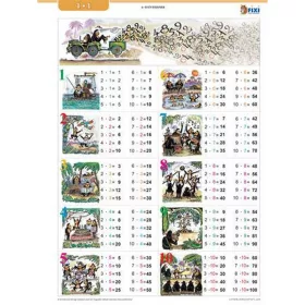 Tanulói munkalap, A4, STIEFEL "Szorzótábla"