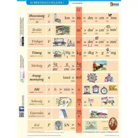   Tanulói munkalap, A4, STIEFEL "SI mértékegységrendszer I."