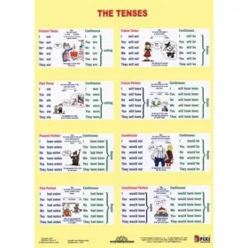   Tanulói munkalap, A4, STIEFEL "The Tenses / Sentence Buiding"